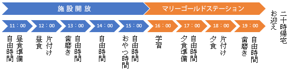 マリーゴールドステーションタイムテーブル